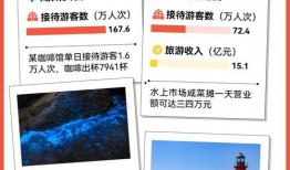 澎湃新闻爆料后没反应,事件后续引关注