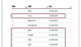 爆料主播排行榜最新,风云变幻，谁主沉浮？